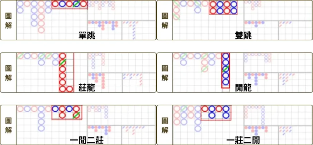 經典棋牌遊戲【龍虎鬥】必勝訣竅｜財神娛樂城