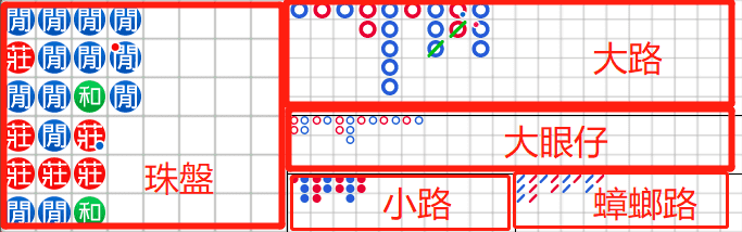 百家樂穩贏攻略，獨得全部的彩金｜財神娛樂城