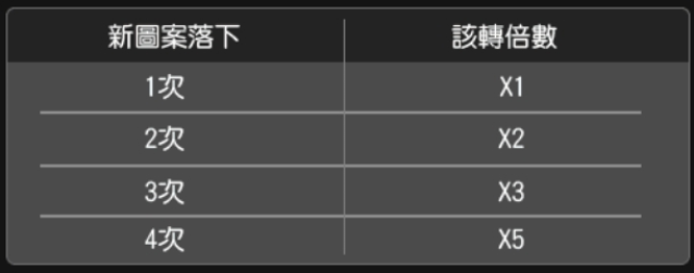 電子遊戲【山海誌異】大開必殺技，輕鬆賺回5+1位數！｜財神娛樂城