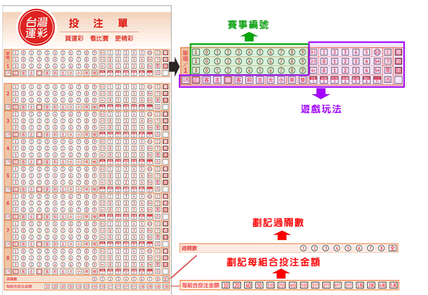 2024完整分析 – 線上運彩與台灣運彩：揭開店面與線上之間的巨大差異！｜財神娛樂城